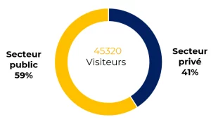 salon des maires 2022 visiteurs